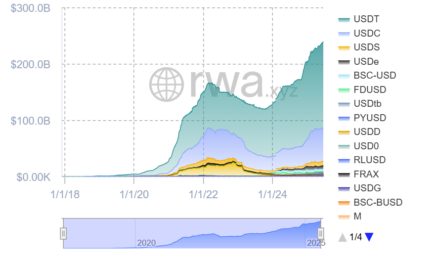 CoinFund领投1800万美元助力Veda DeFi协议 推动稳定币收益产品大规模应用