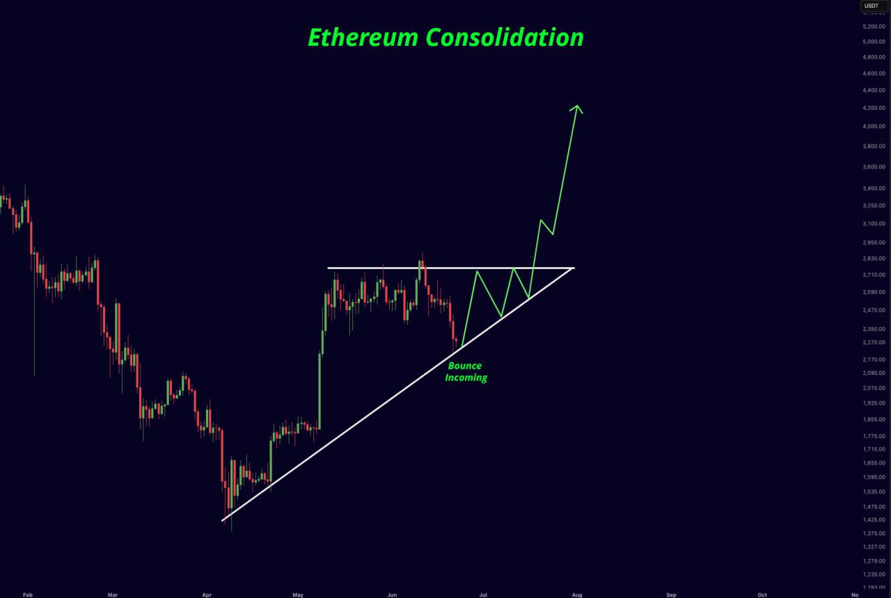 以太坊（ETH）暴跌超比特币（BTC），巨鲸3900万美元抄底释放什么信号？