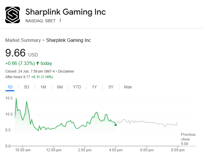 SharpLink股价走势图