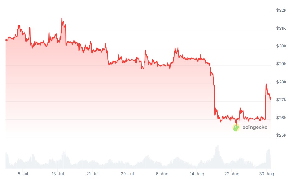 6月比特币（BTC）风险犹存，标普500指数或迎夏季反弹