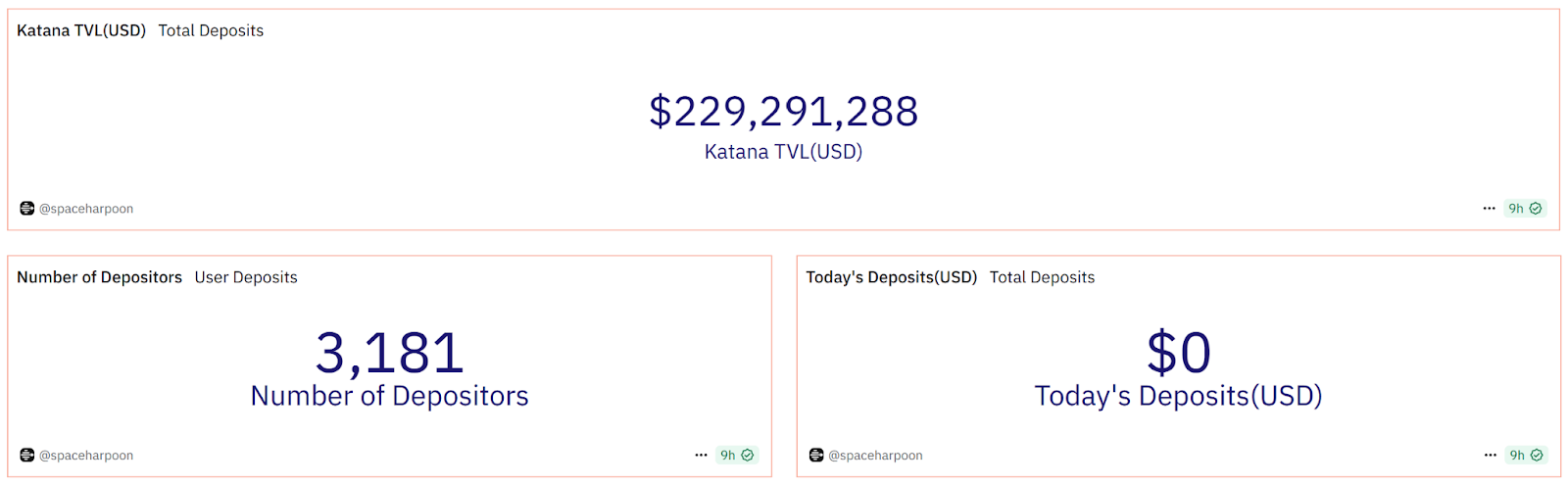 Katana主网上线：DeFi存款突破2亿美元，推动去中心化金融新浪潮