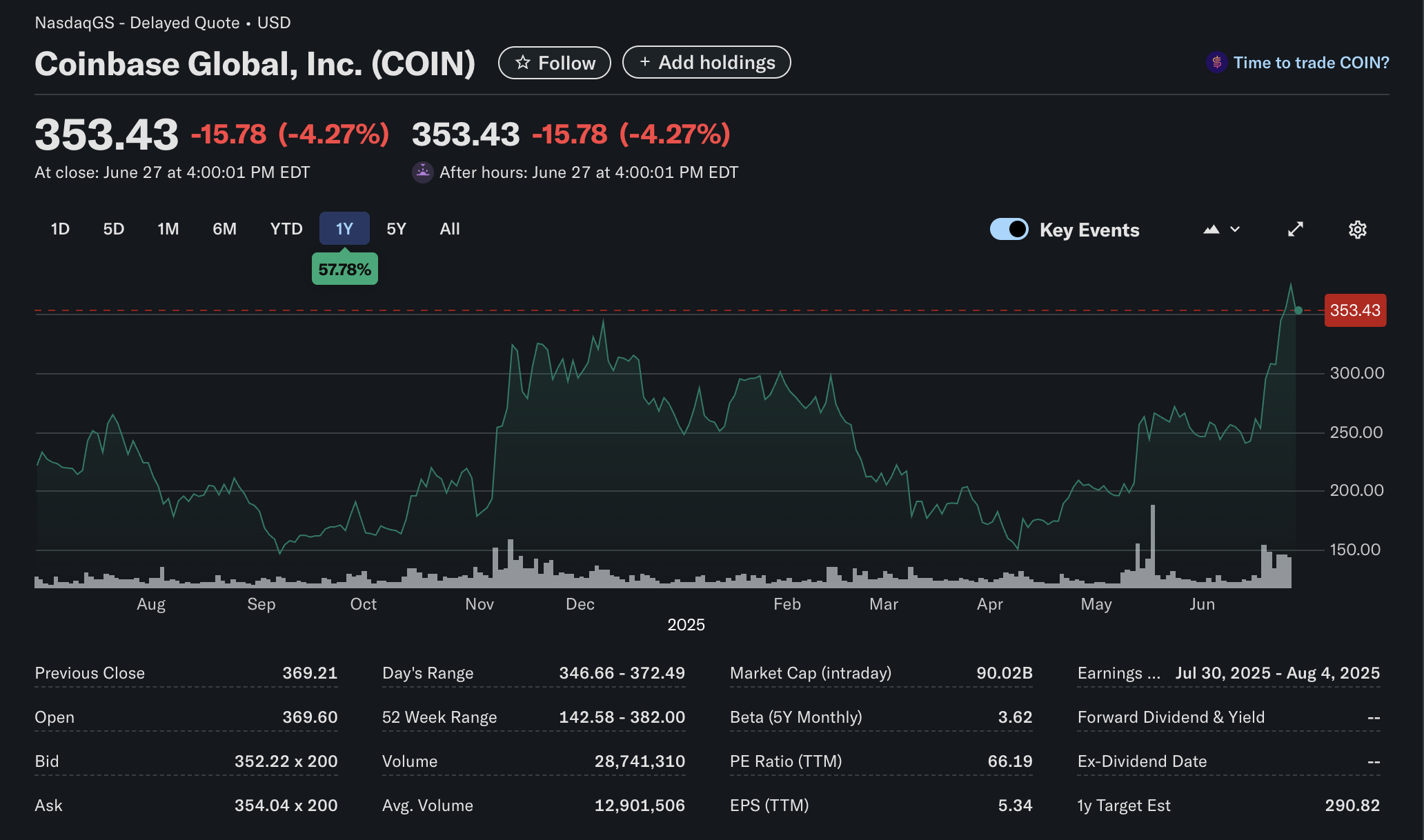 Coinbase股价走势分析