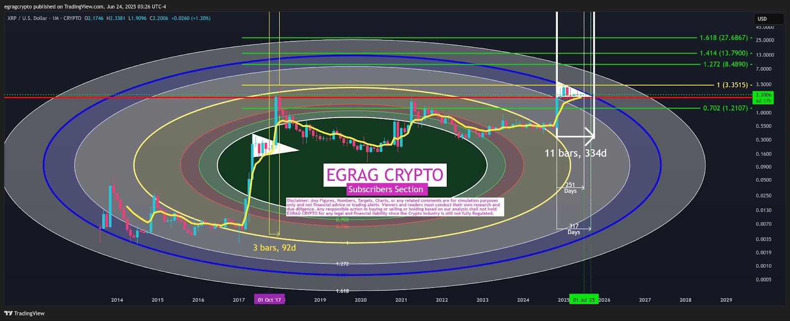 瑞波币（XRP）价格预测：2023年7-9月或将迎来突破性上涨
