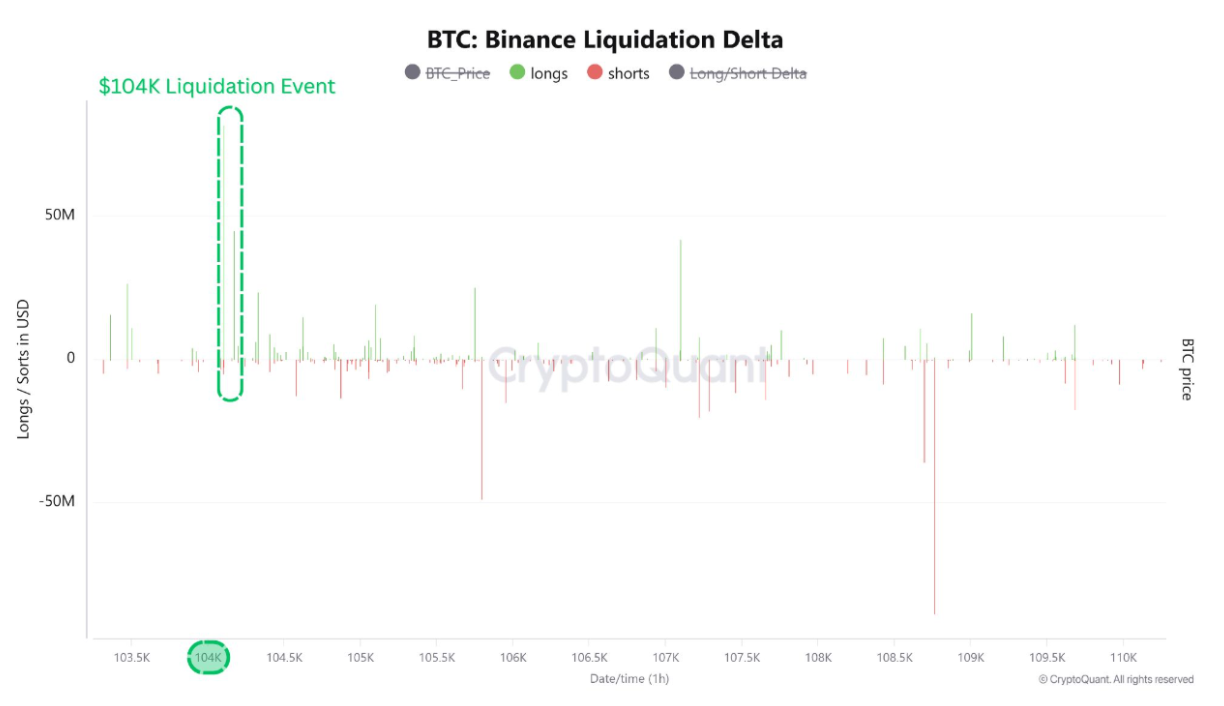 美联储暂停加息推动比特币上涨，BTC或迎10.6万美元轧空机会