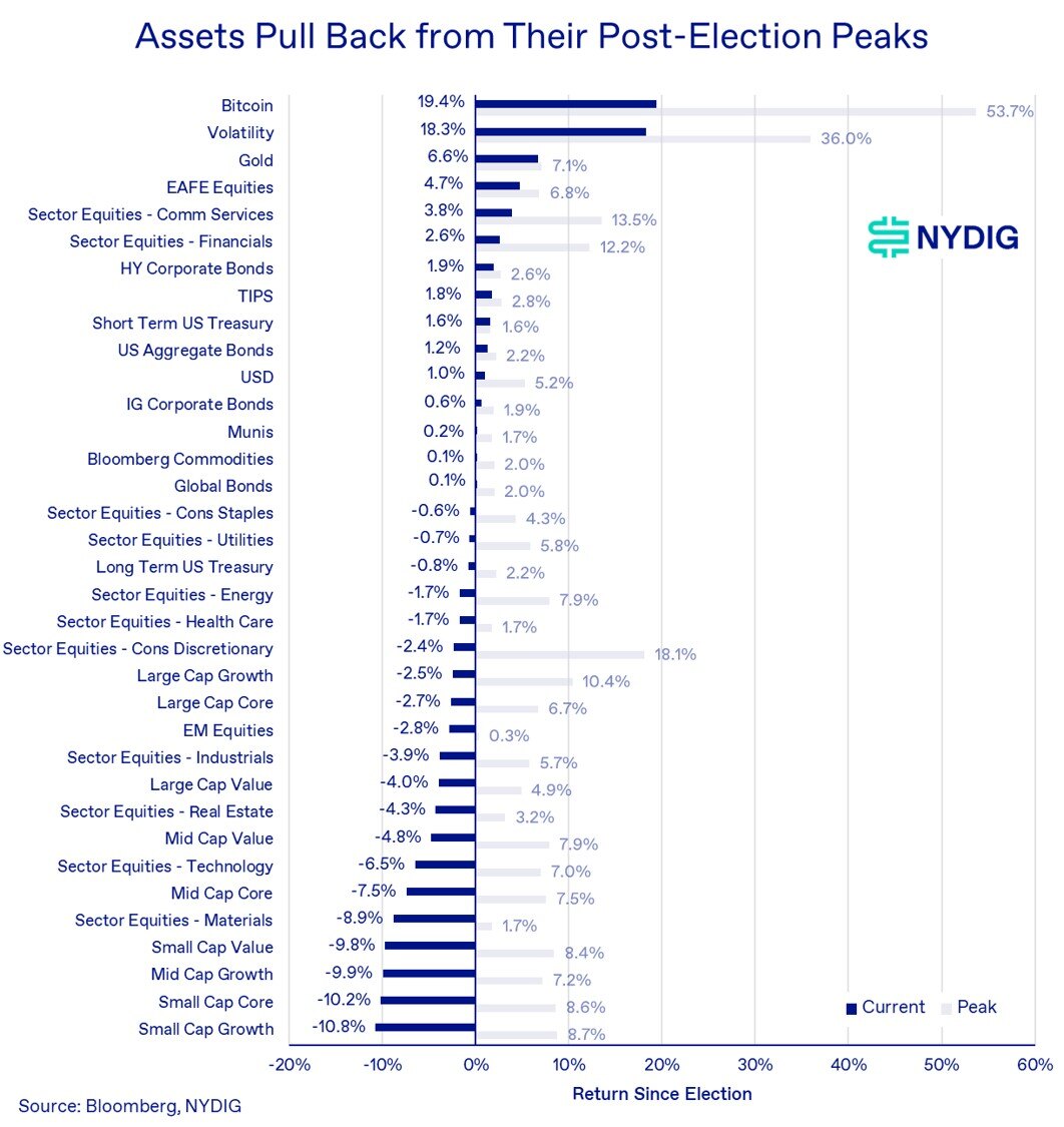 2025年比特币(BTC)将占据加密货币投资组合33%的份额
