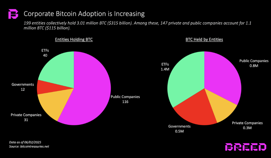 Michael Saylor再次暗示购买比特币（BTC）：连续11周释放增持信号