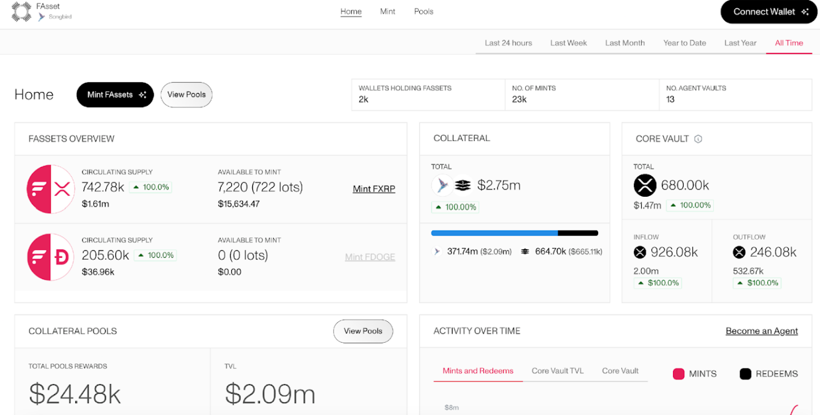 Flare Network整合瑞波币(XRP)进入DeFi领域 激活闲置加密资产流动性