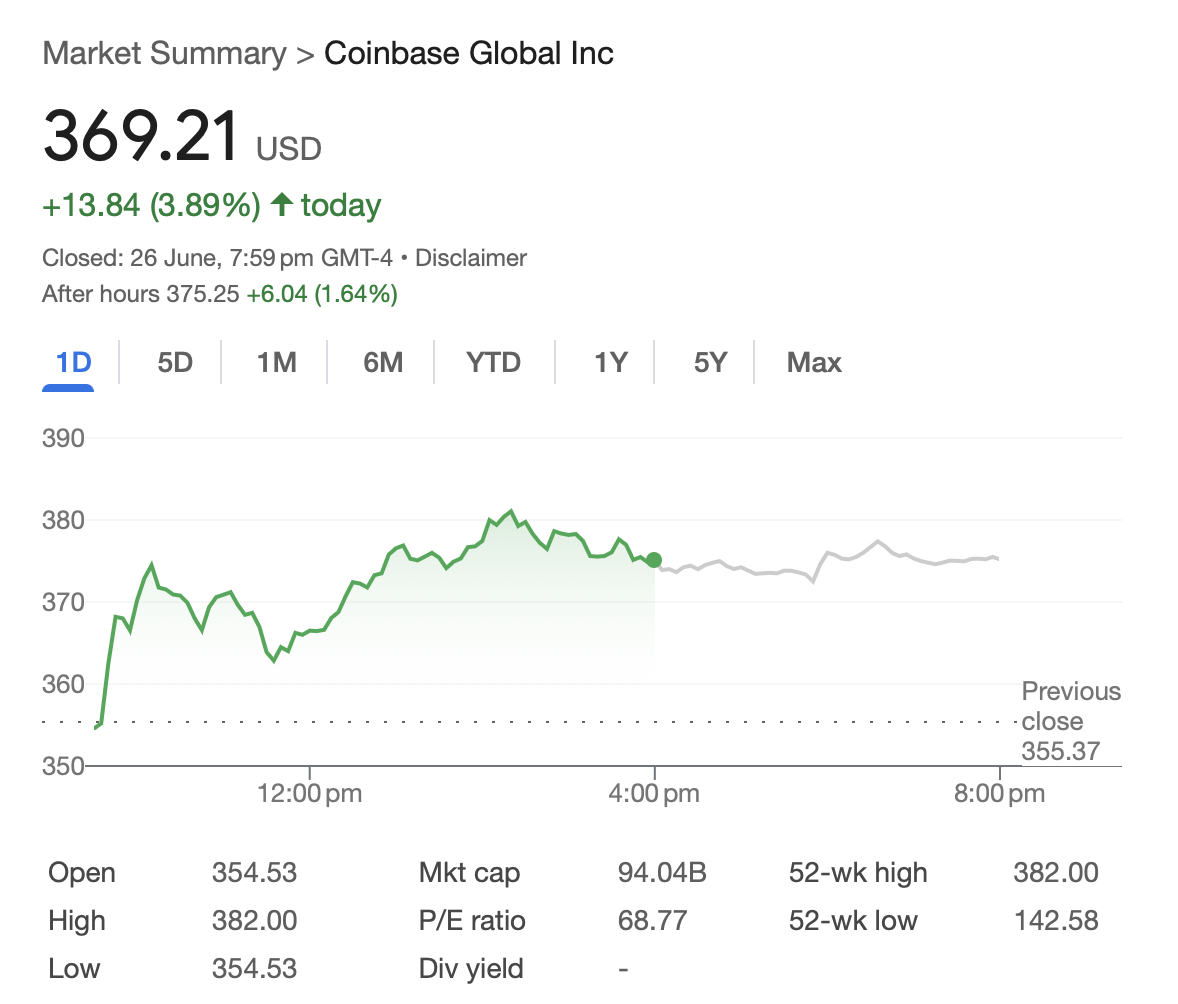Coinbase股票飙升创历史新高 加密货币交易所股价暴涨