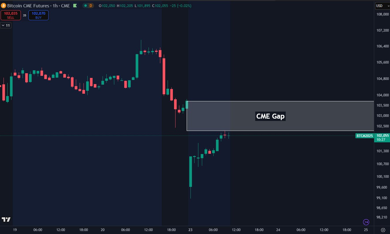 CME期货缺口分析