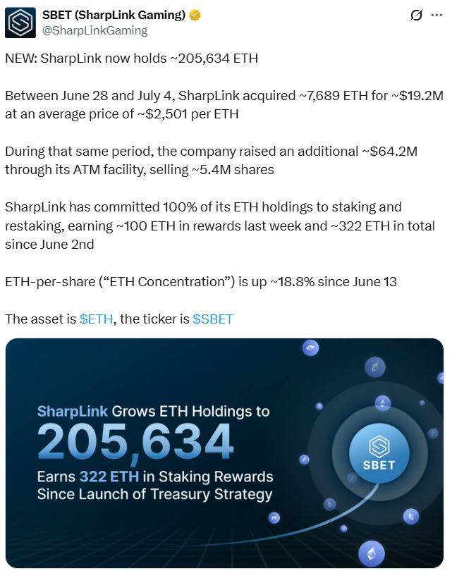 SharpLink加密货币投资路线图