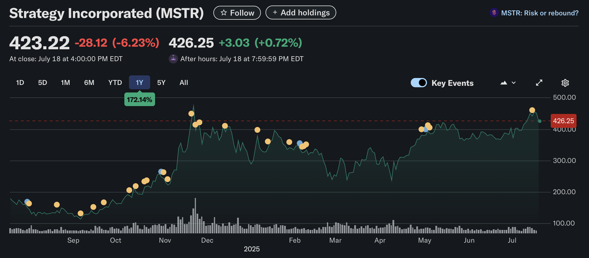 Saylor发出比特币（BTC）买入信号：MicroStrategy持仓突破710亿美元