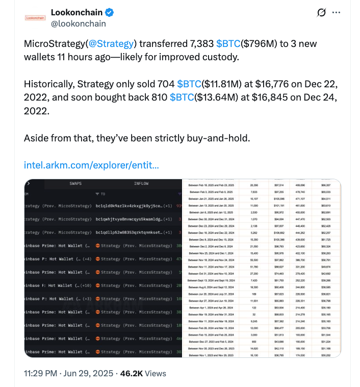 "Strategy增持5.31亿美元比特币(BTC)推动市场情绪高涨 价格突破10.7万美元"