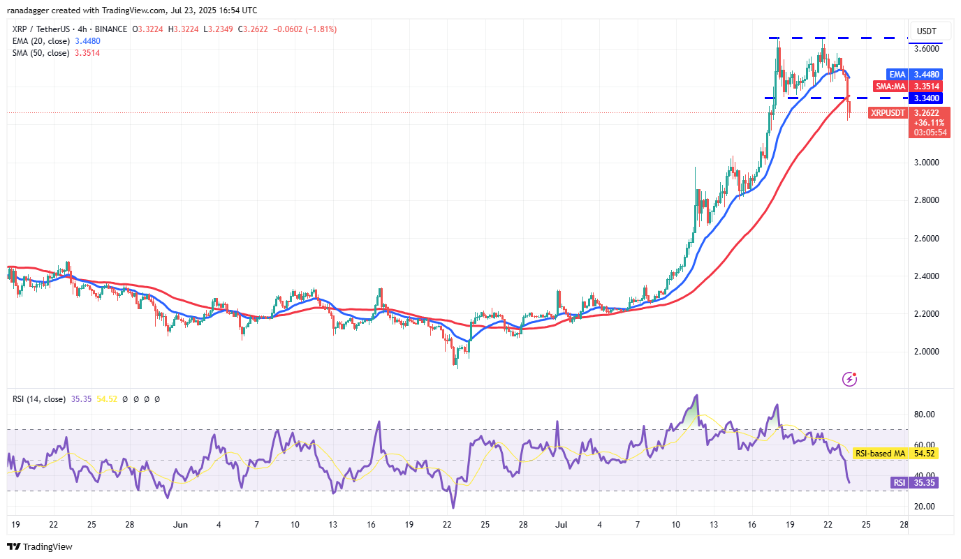 XRP四小时走势图