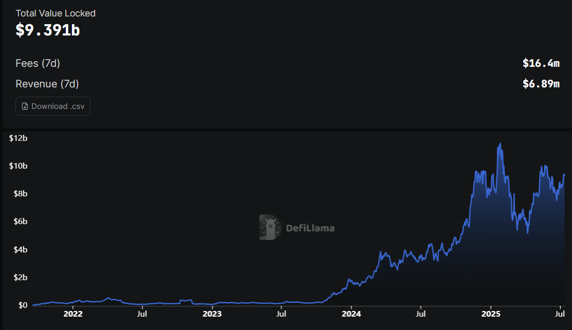 Liquid Collective联手Coinbase、Kraken和Galaxy推出Solana质押代币LsSOL
