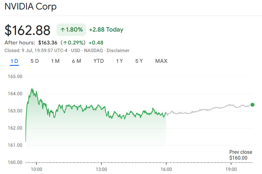 英伟达（Nvidia）市值突破4万亿美元创纪录 AI技术热潮推动股价飙升