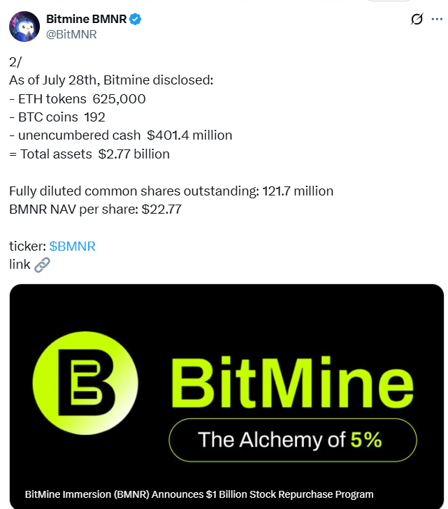 渣打银行报告：企业持有以太坊(ETH)总量已达1%，市场影响分析
