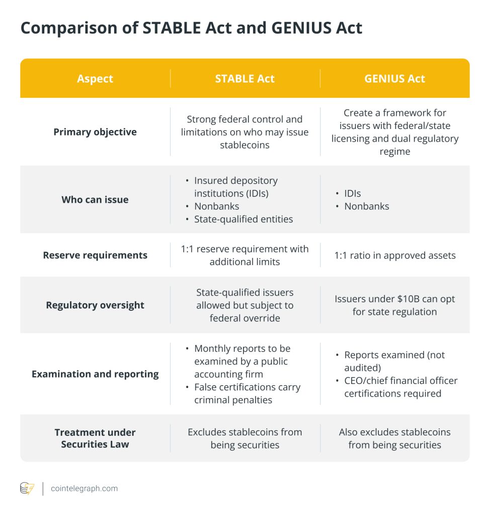 STABLE法案与GENIUS法案对比分析