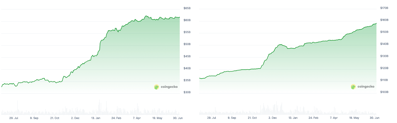 Tether (USDT) 2025年或将超越Circle成为BitPay支付领域新霸主