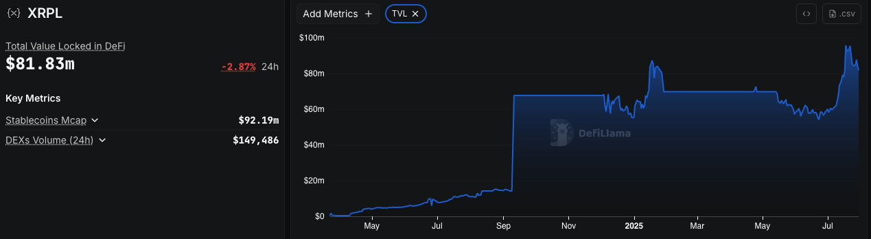 Ripple CTO Schwartz解释XRPL低成交量原因：银行结算主要在链下进行