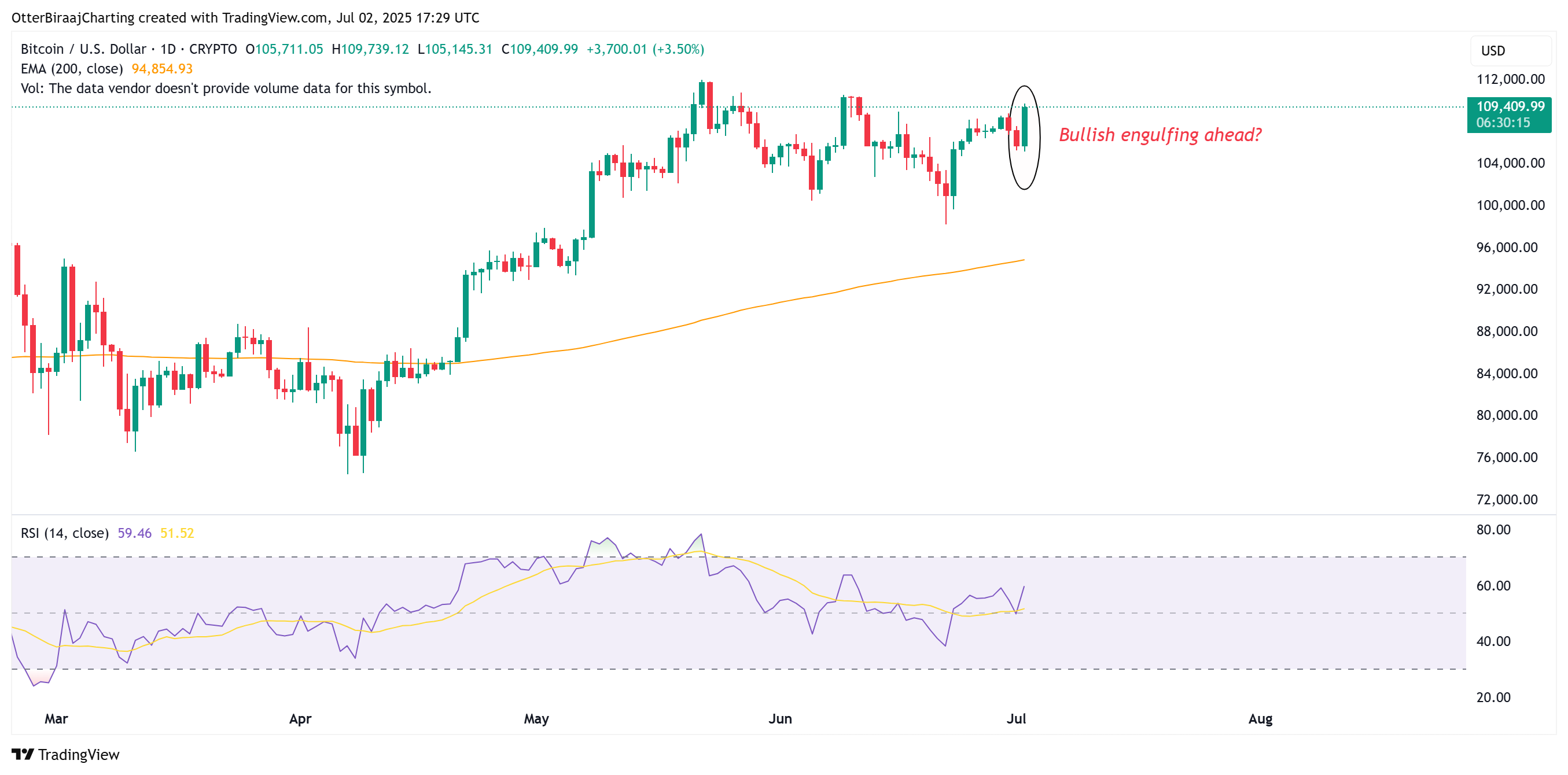 比特币（BTC）价格创新高：期货市场活跃度揭示加密货币投资新趋势