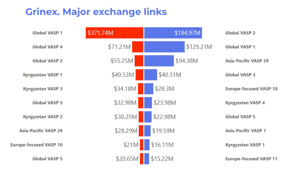 Global Ledger：Garantex继任交易所转移16.6亿美元加密货币交易内幕