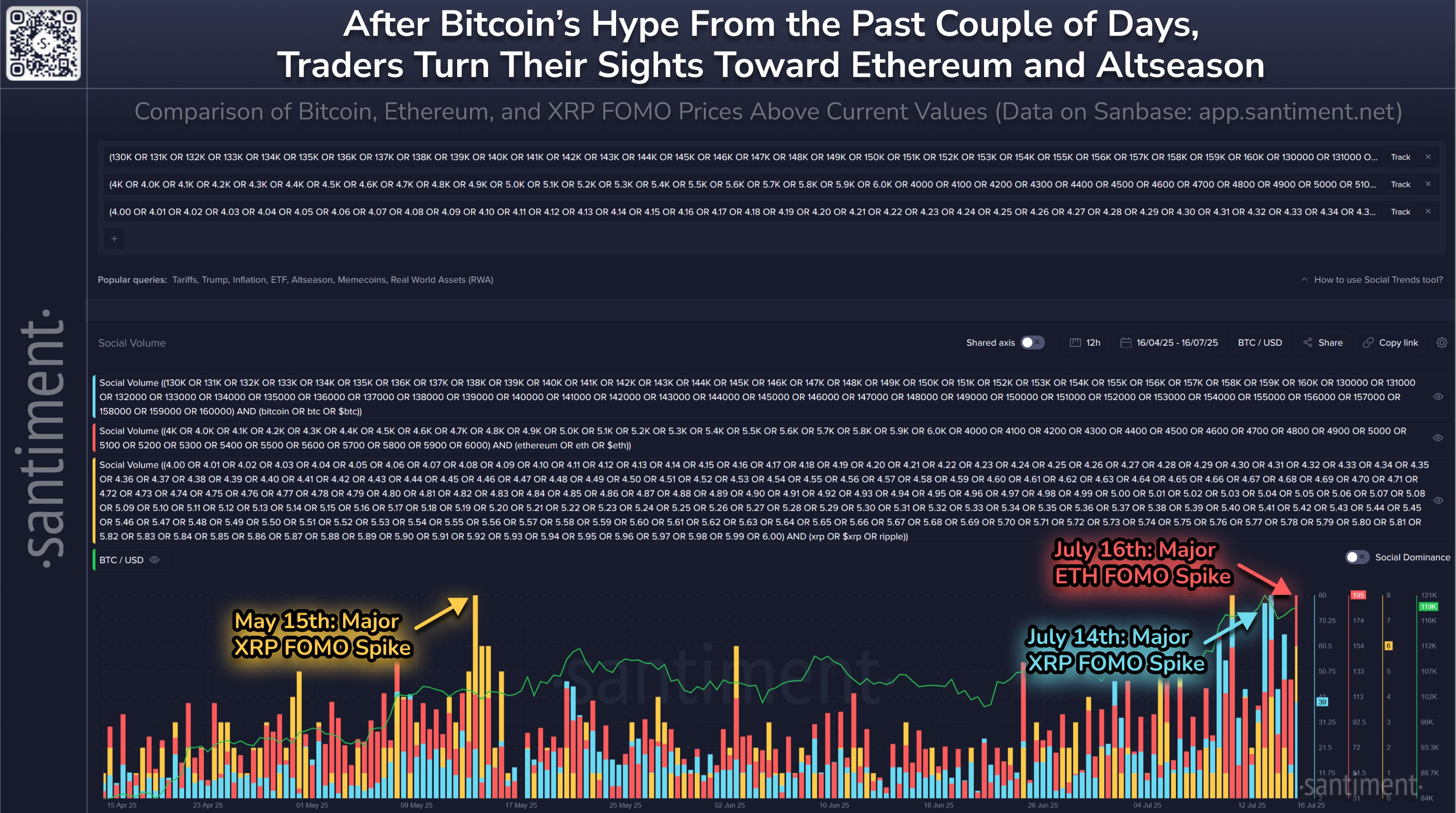 比特币（BTC）价格飙升引发FOMO情绪？数据显示新投资者两周抢购14万枚BTC