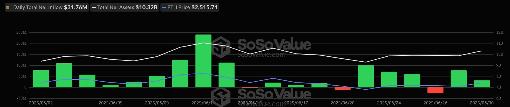 SEC有望今夏批准XRP、ADA及SOL加密ETF，60亿美元资金蓄势待发
