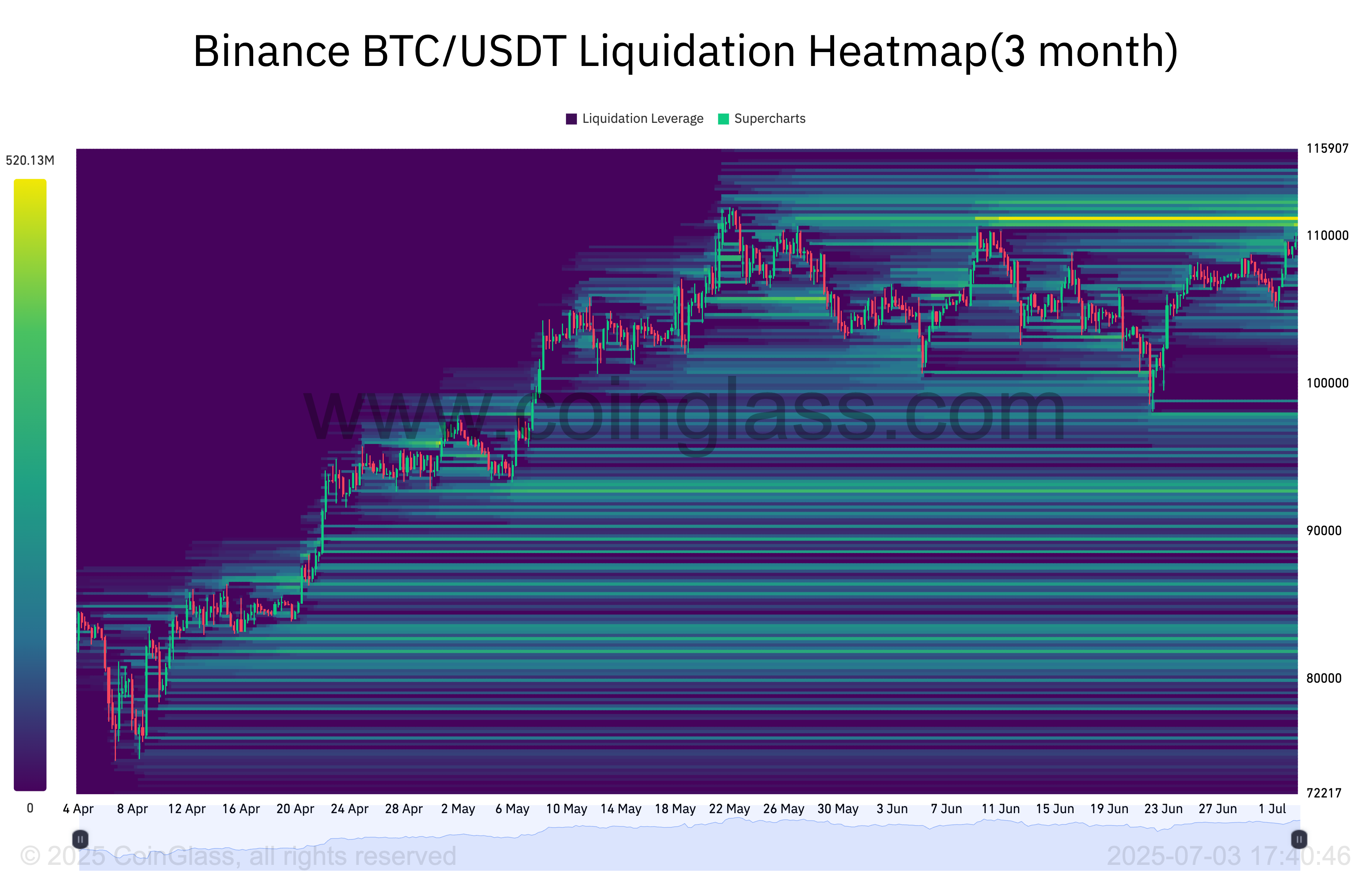 比特币（BTC）资金费率转负预示上涨？历史数据揭示价格反弹信号