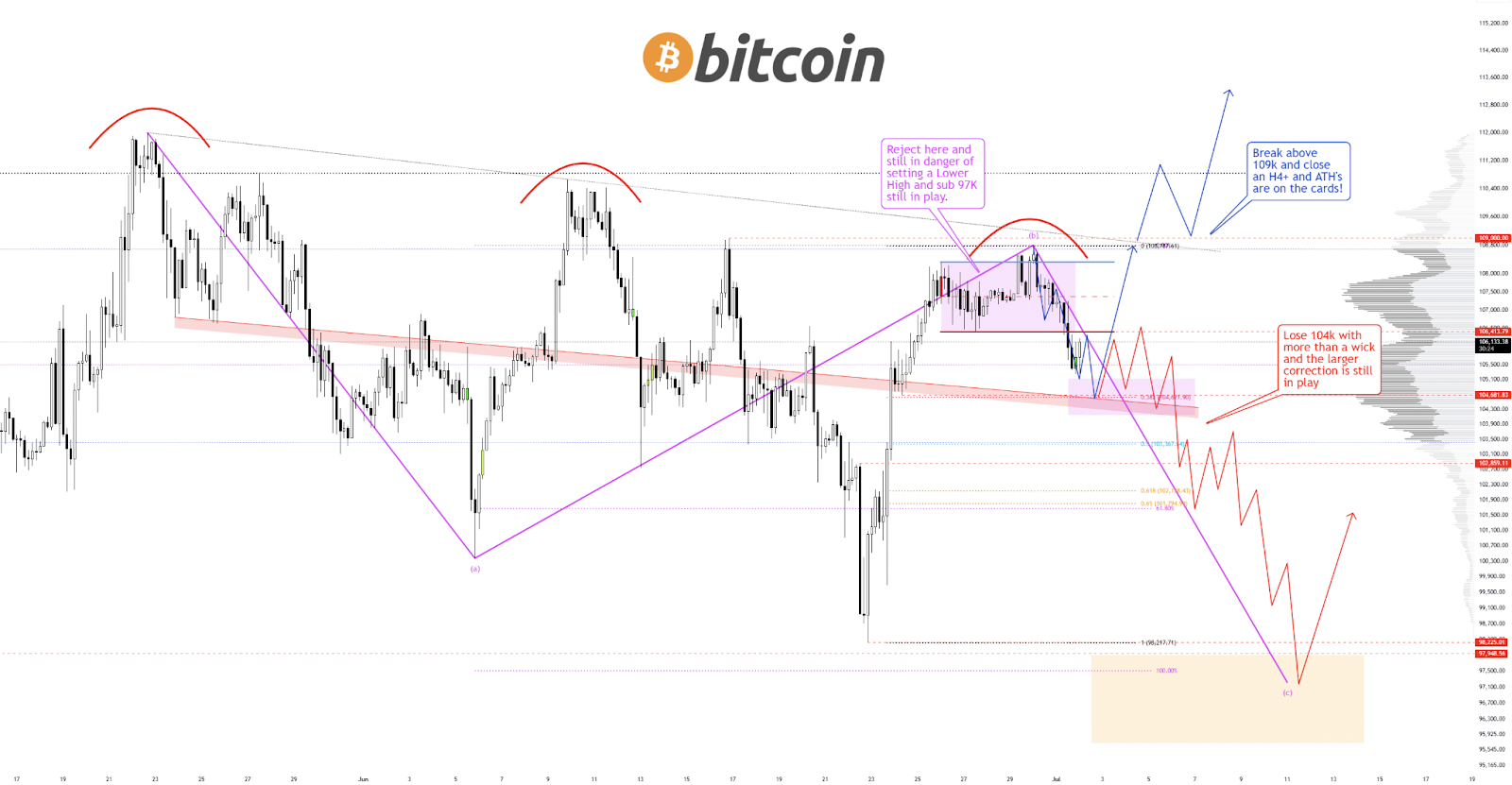 比特币（BTC）交易者转向防御策略，15天ETF资金流入纪录首次中断
