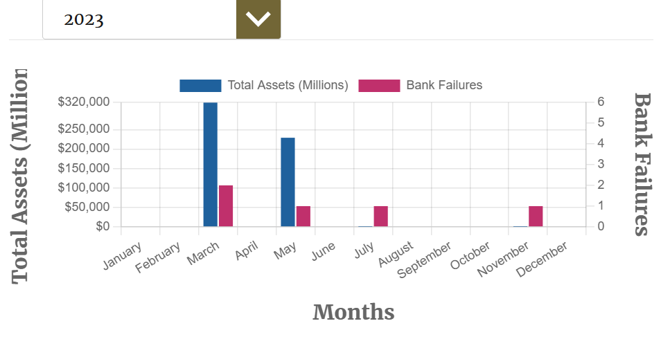Peter Thiel Plans New Crypto Bank to Replace SVB: Latest Crypto Biz News