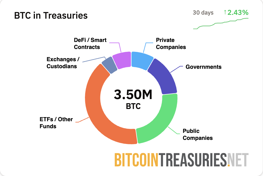 Michael Saylor重启比特币（BTC）购买计划：MicroStrategy暂停一周后最新动态