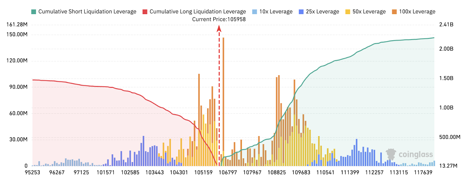 加密交易所比特币(BTC)储备跌破15%引发供应危机预警 - 市场流动性面临挑战