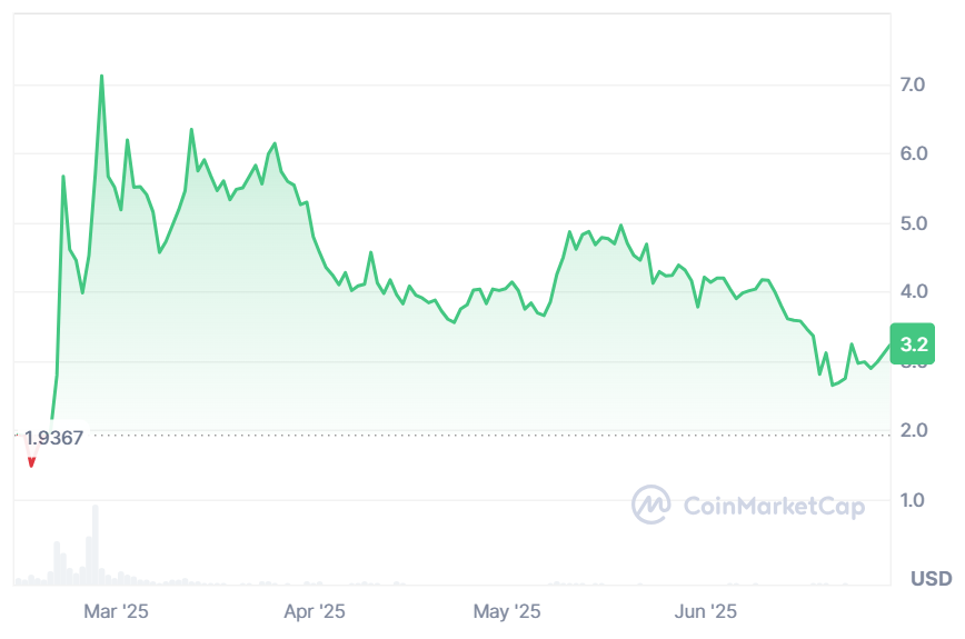 VC观察：DeFi、AI与混合交易所推动加密货币市场迎来强劲增长月