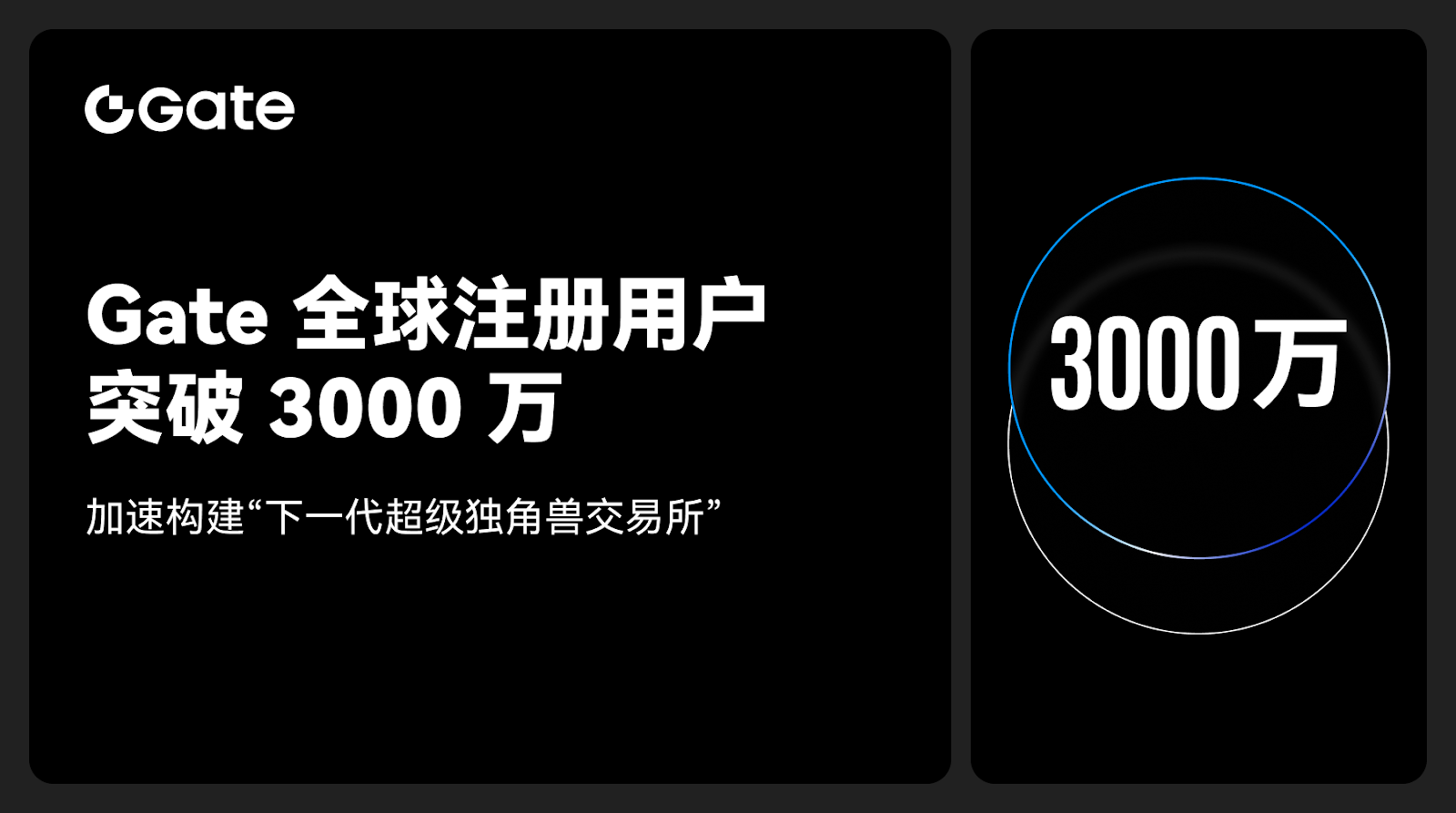 Gate交易所全球用户突破3000万大关，打造下一代超级独角兽数字资产交易平台