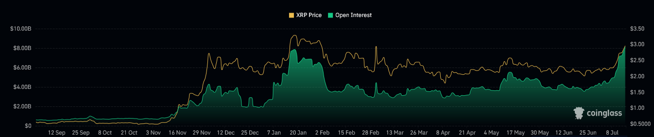 XRP期货持仓数据