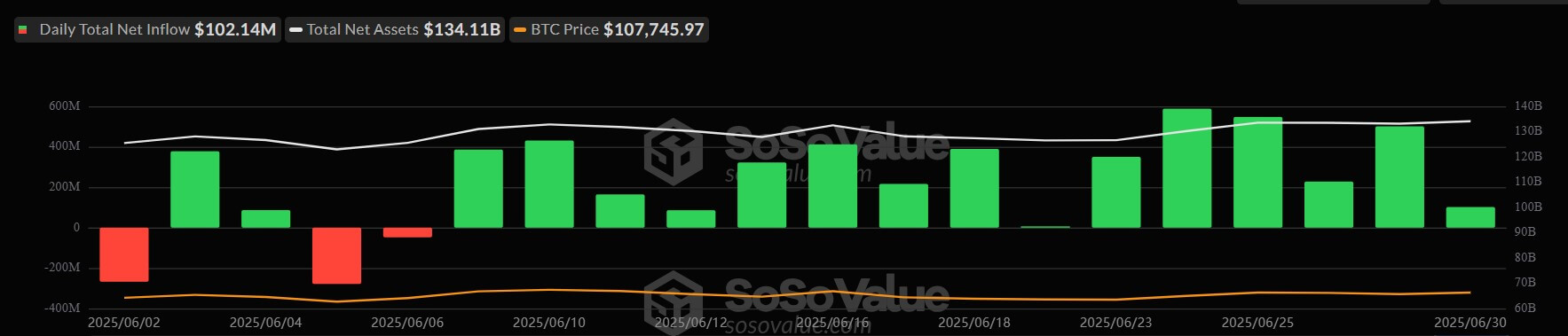 SEC有望今夏批准XRP、ADA及SOL加密ETF，60亿美元资金蓄势待发