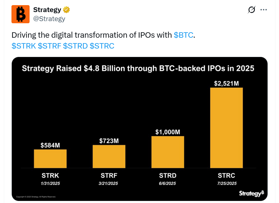 2025年最大公开发行：Strategy计划购入2.1万枚比特币(BTC)投资策略