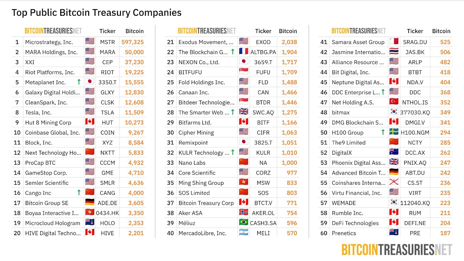 HIVE Digital股价飙升：比特币（BTC）挖矿突破与收入里程碑推动增长