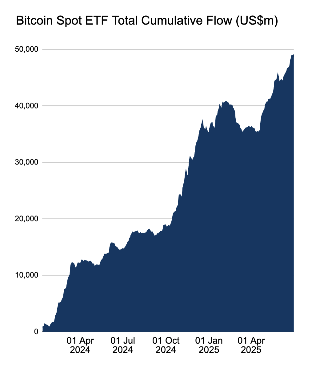 全球M2货币供应量创新高推动比特币(BTC)价格预测飙升至17万美元