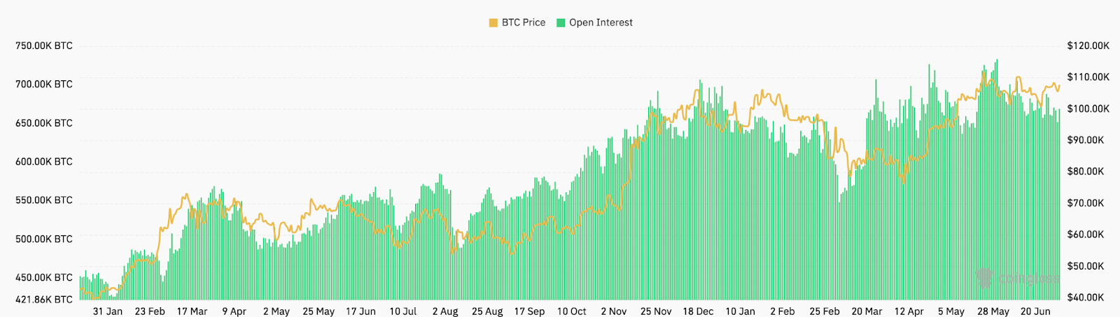比特币（BTC）交易者转向防御策略，15天ETF资金流入纪录首次中断