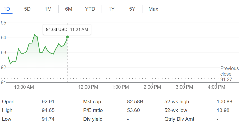 Robinhood股价逼近历史新高 代币化战略吸引市场关注