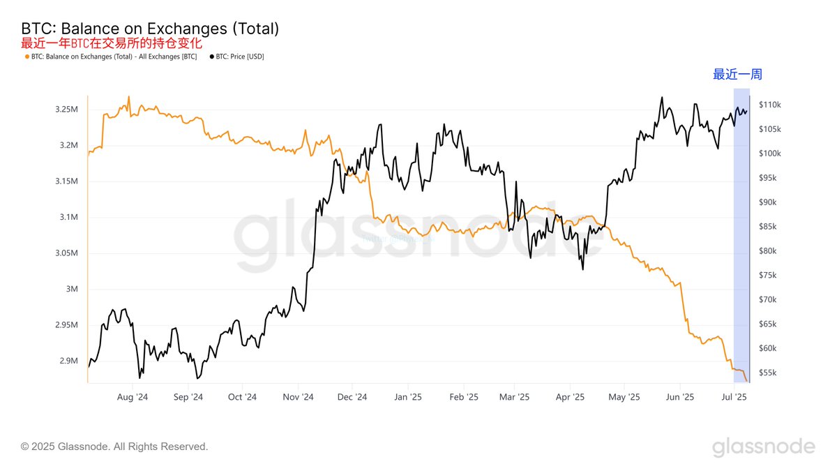 川普经济政策如何影响比特币（BTC）价格？货币政策、关税与加密货币未来走势分析