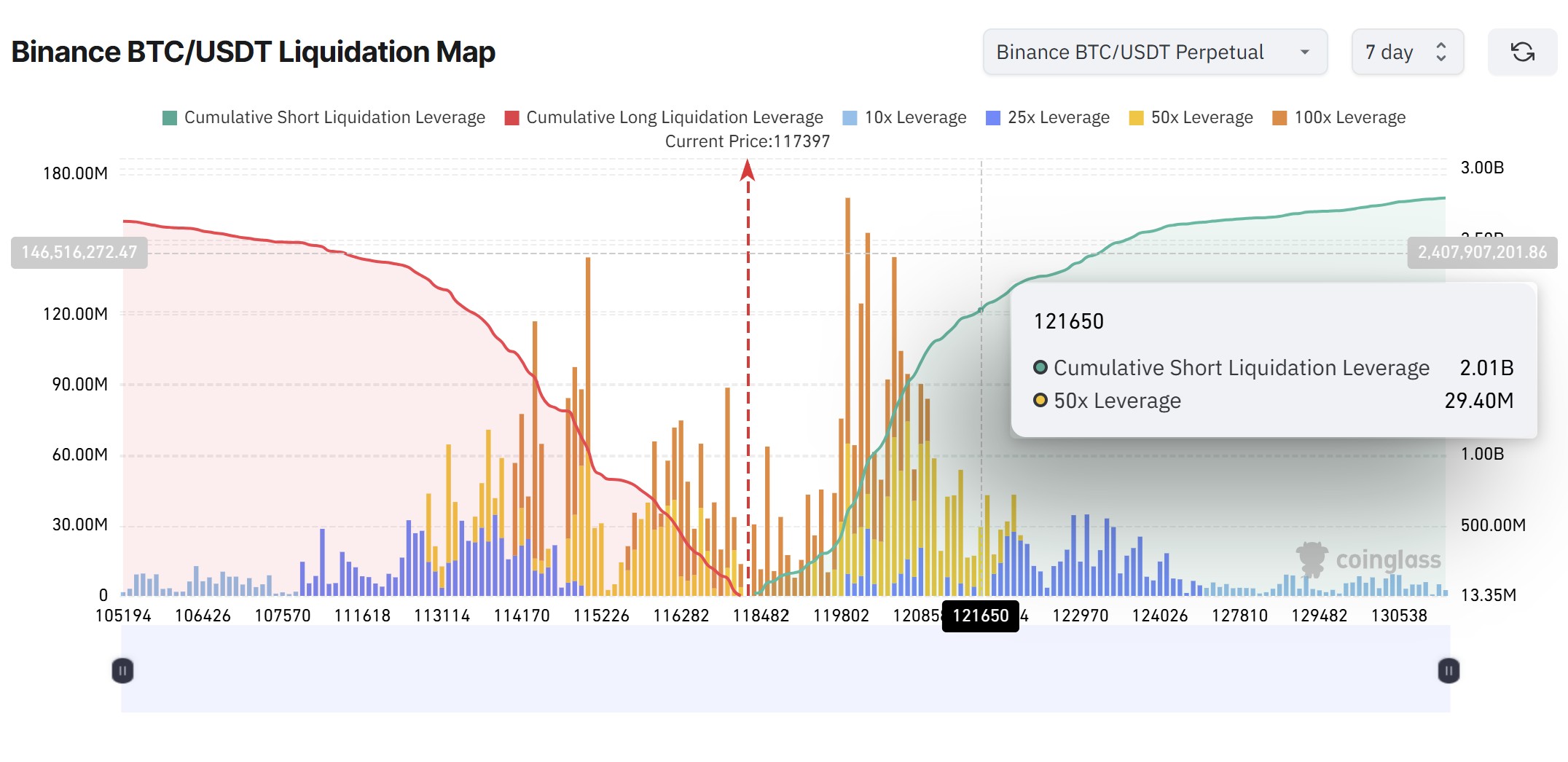 比特币（BTC）价格预测：Q3季节性因素或阻碍多头冲击12.2万美元目标