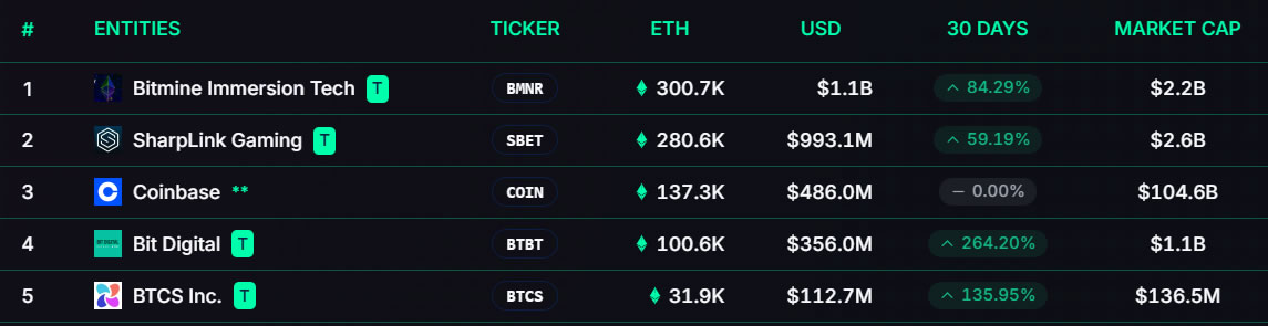 BTC Digital转向以太坊（ETH）：为何放弃比特币（BTC）进行战略转型？