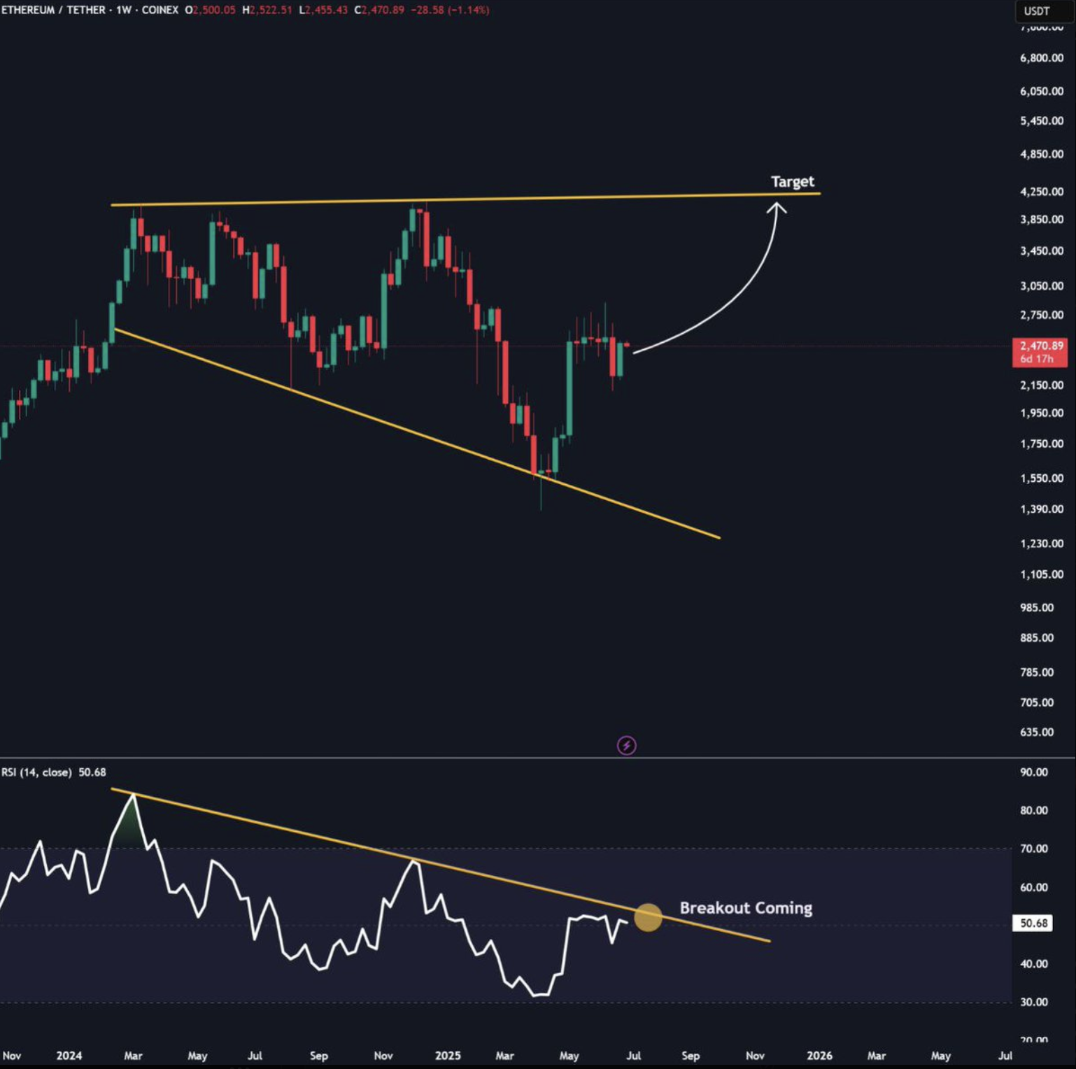 以太坊（ETH）价格恐暴跌25% 巨鲸转移2.37亿美元ETH至交易所引发市场担忧