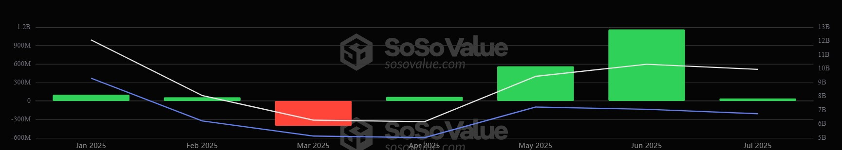 以太坊ETF预计到2025年底将吸引100亿美元资金流入，Bitwise首席投资官预测