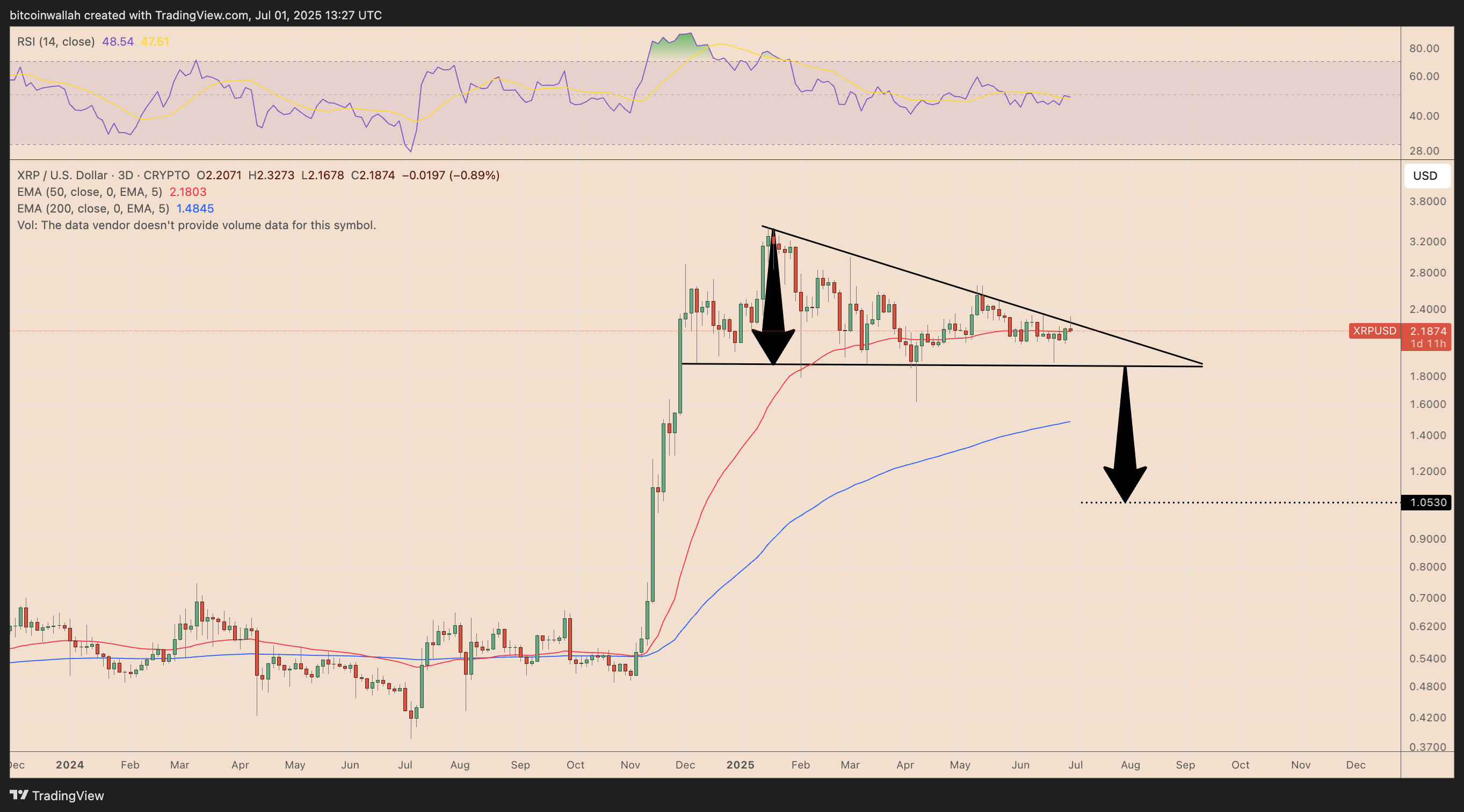 XRP关键支撑分析