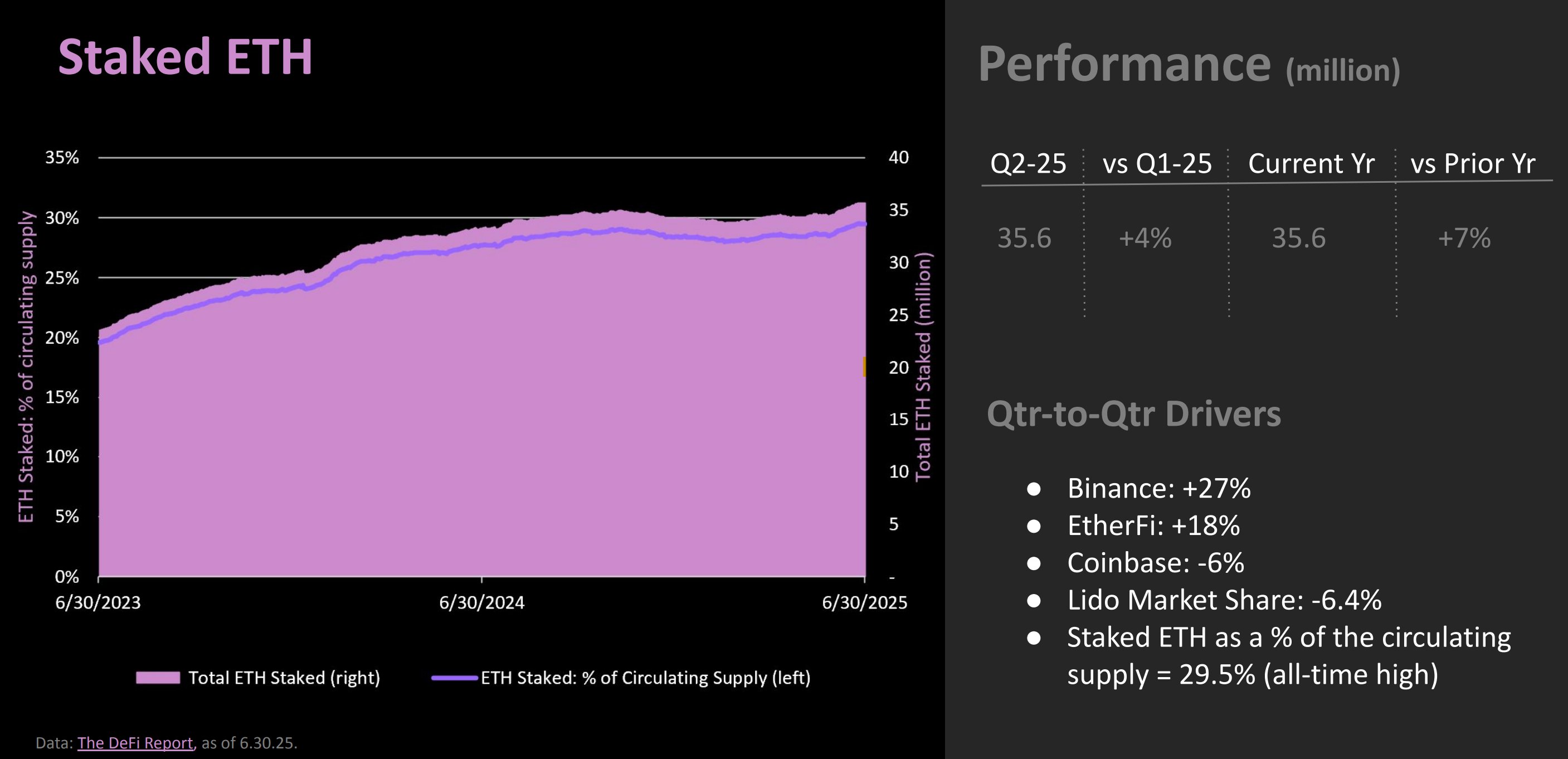 以太坊（ETH）成加密货币分水岭后最大赢家 Bitwise分析报告解读