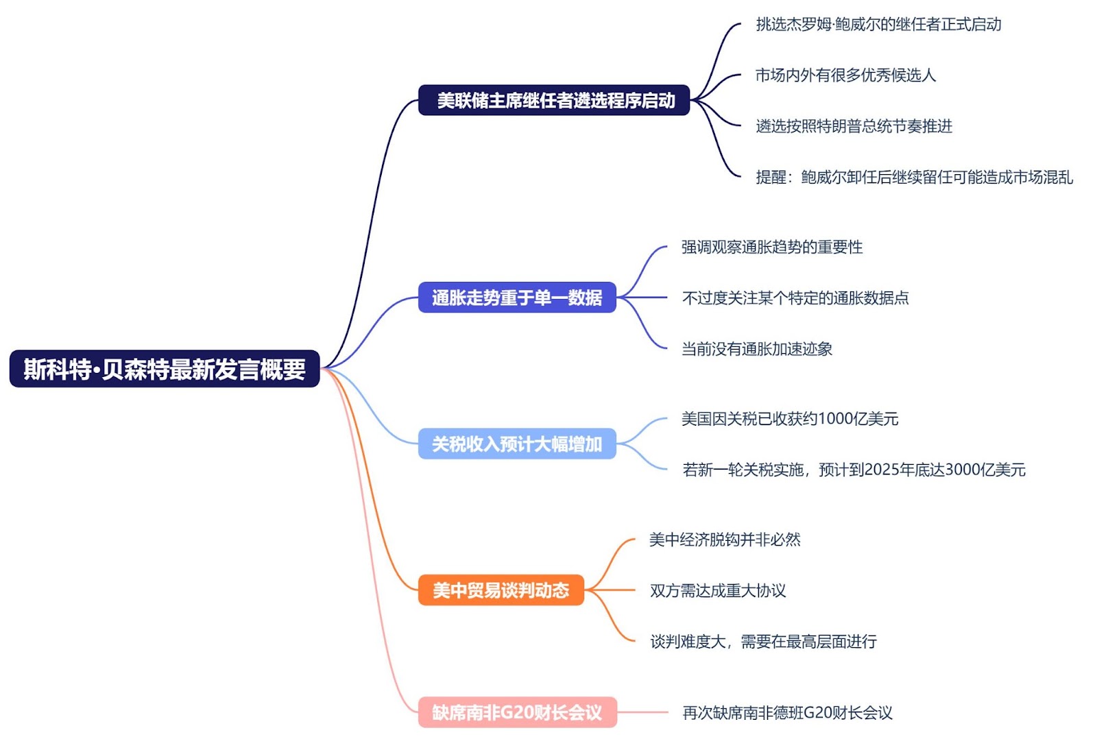 关税博弈、美联储人事变动与比特币巨鲸抛售：2024年加密市场三大关键影响因素深度分析