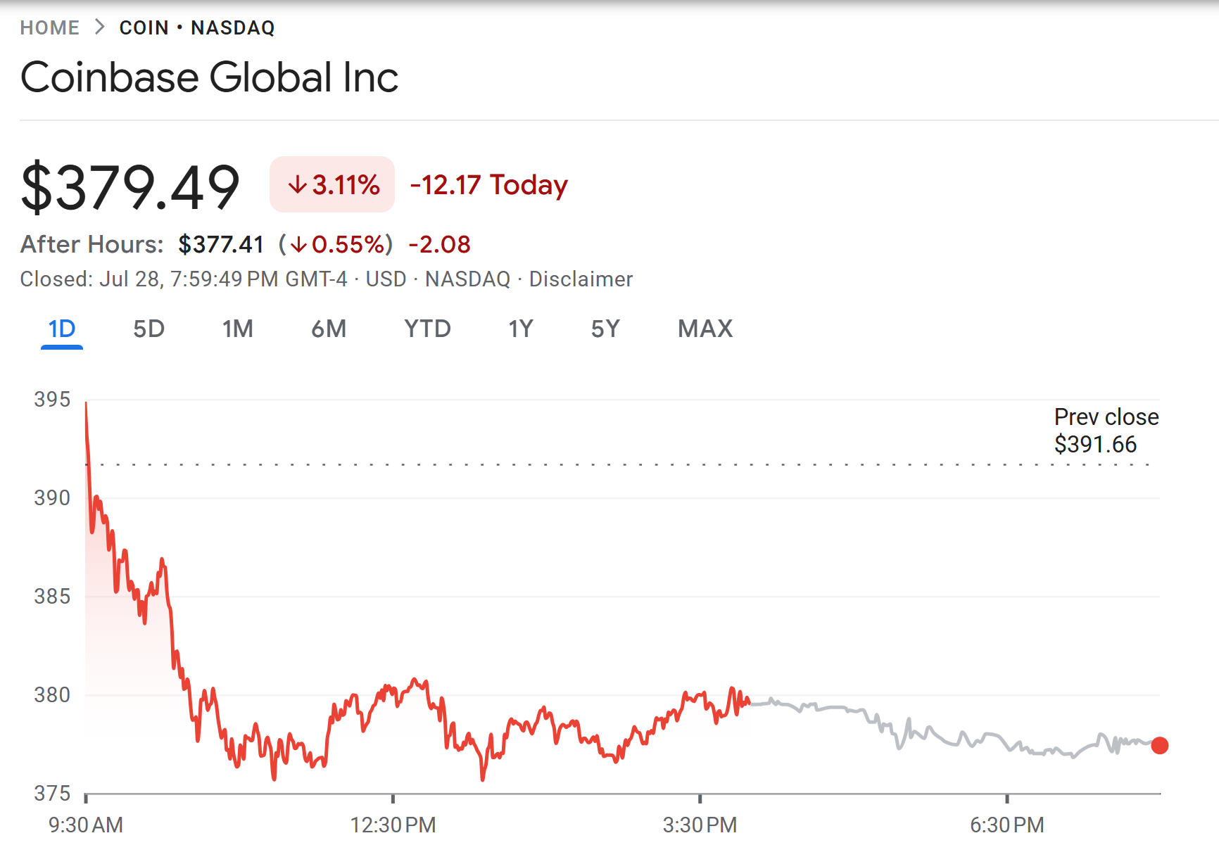 ARK Invest大手笔增持2000万美元BitMEX，同时减持Coinbase、Block和Robinhood股票